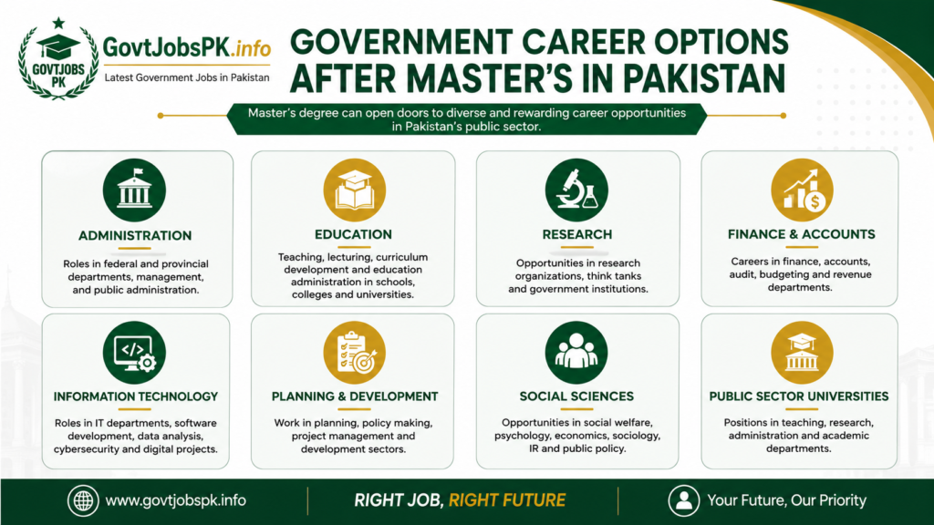Government career options after Master’s in Pakistan