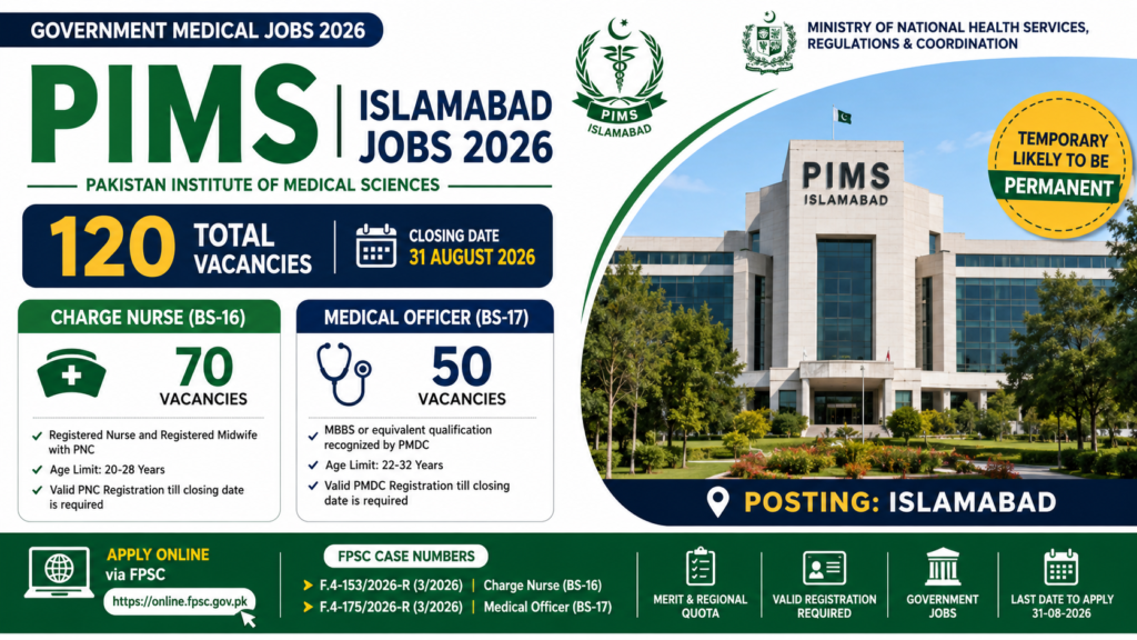 PIMS Islamabad Jobs 2026