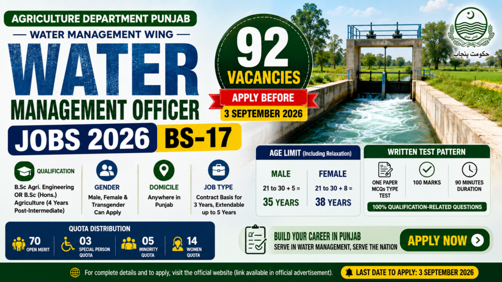 Water Management Officer Jobs 2026