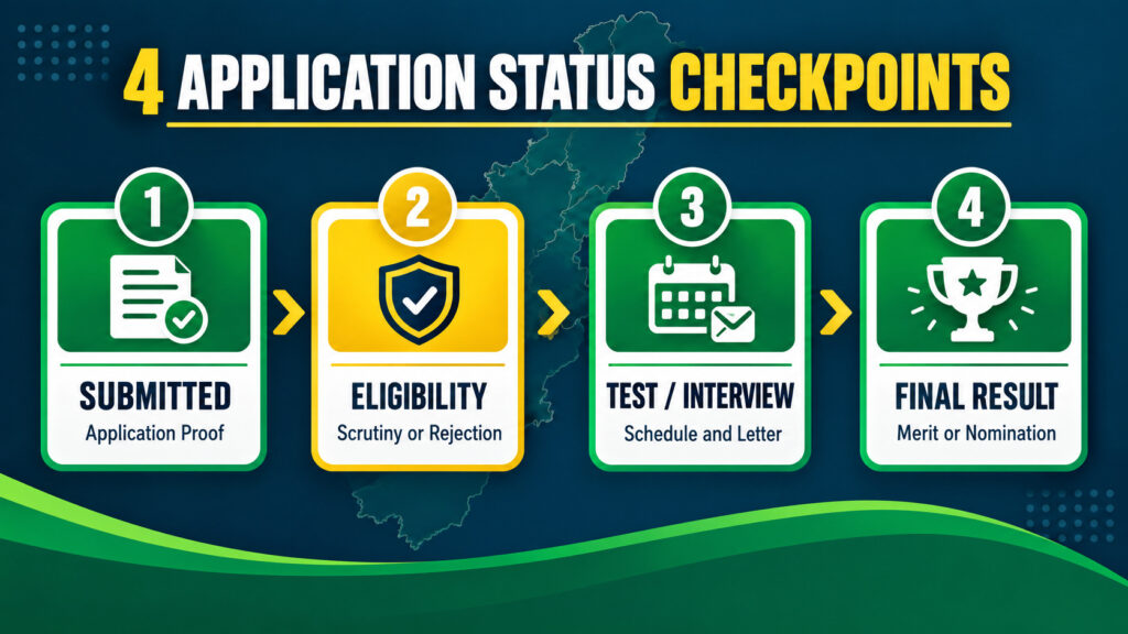 Four government job application status checkpoints in Pakistan