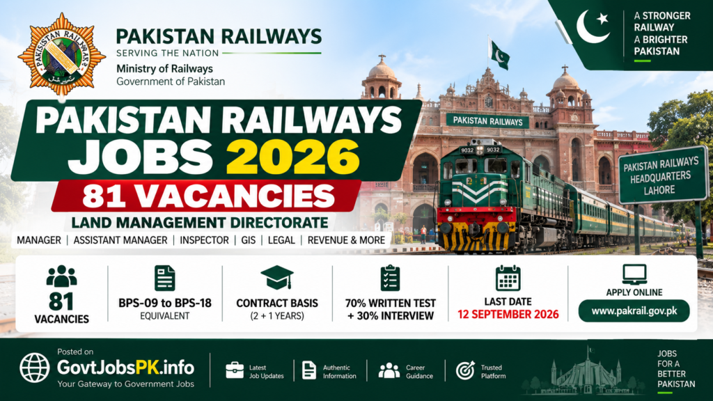 Pakistan Railways Jobs 2026